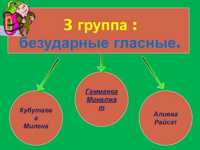 3 группа : безударные гласные. Алиева Райсат Кубутаева Милена Гаммаева Миналжат