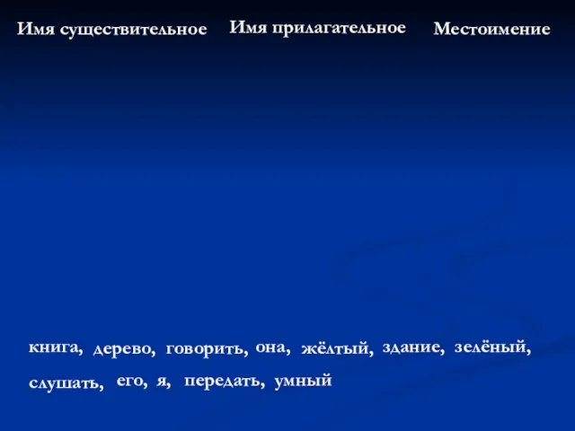 Имя существительное Имя прилагательное Местоимение книга, дерево, говорить, она, жёлтый, здание, зелёный,