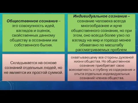 Общественное сознание – это совокупность идей, взглядов и оценок, свойственных данному обществу