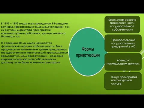 Бесплатная раздача гражданам части государственной собственности Аренда с последующим выкупом Преобразование государственных