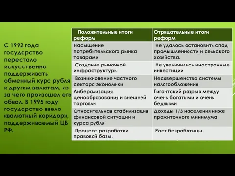 С 1992 года государство перестало искусственно поддерживать обменный курс рубля к другим