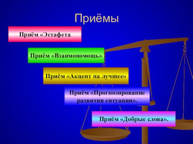 Приёмы Приём «Эстафета Приём «Взаимопомощь» Приём «Акцент на лучшее» Приём «Прогнозирование развития ситуации». Приём «Добрые слова».