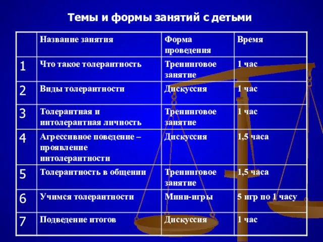 Темы и формы занятий с детьми