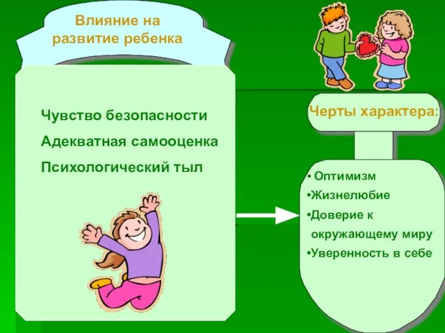 Влияние на развитие ребенка Черты характера: Оптимизм Жизнелюбие Доверие к окружающему миру