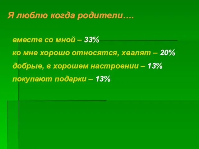 Я люблю когда родители…. вместе со мной – 33% ко мне хорошо