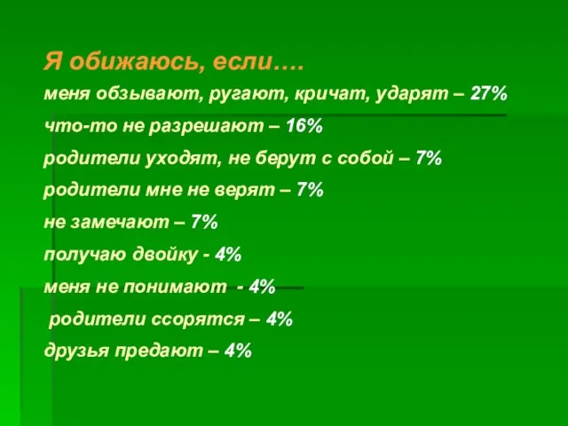 Я обижаюсь, если…. меня обзывают, ругают, кричат, ударят – 27% что-то не