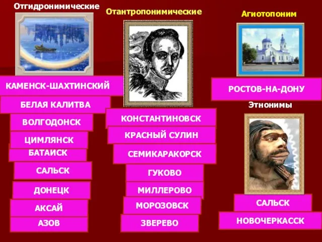 Отгидронимические АЗОВ АКСАЙ БАТАЙСК БЕЛАЯ КАЛИТВА ВОЛГОДОНСК ДОНЕЦК КАМЕНСК-ШАХТИНСКИЙ САЛЬСК ЦИМЛЯНСК Отантропонимические