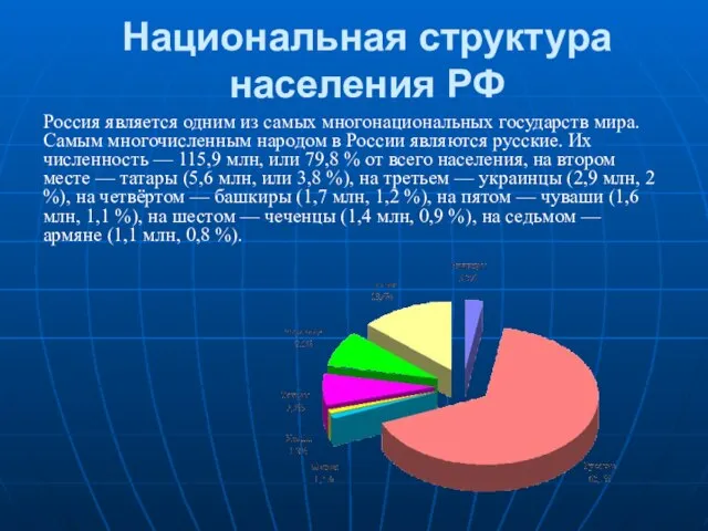 Россия является одним из самых многонациональных государств мира. Самым многочисленным народом в