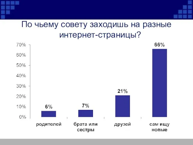 По чьему совету заходишь на разные интернет-страницы?