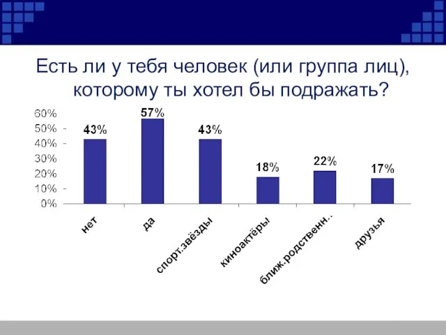 Есть ли у тебя человек (или группа лиц), которому ты хотел бы подражать?