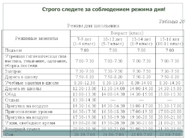 Строго следите за соблюдением режима дня!