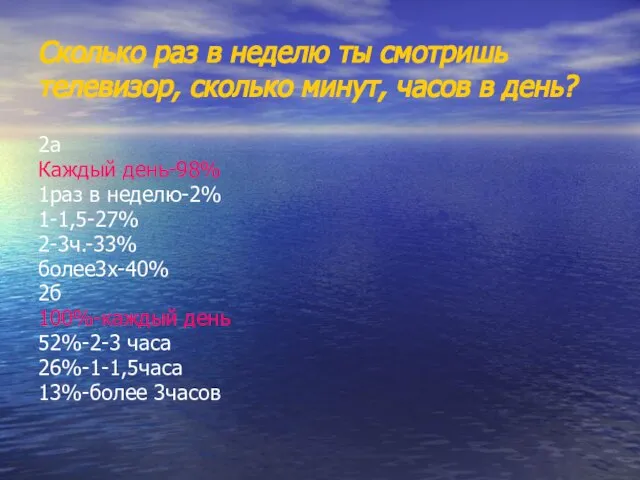 Сколько раз в неделю ты смотришь телевизор, сколько минут, часов в день?