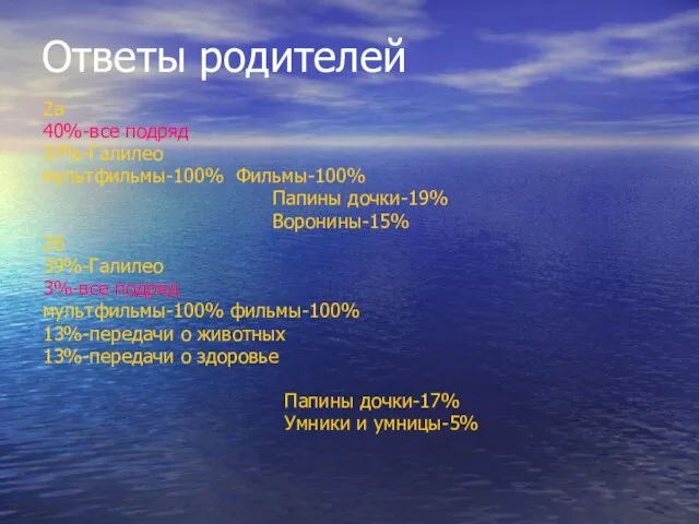 Ответы родителей 2а 40%-все подряд 37%-Галилео мультфильмы-100% Фильмы-100% Папины дочки-19% Воронины-15% 2б