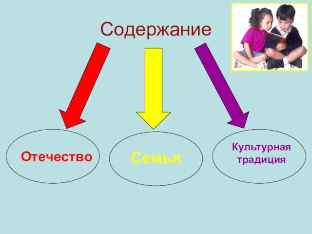 Содержание Отечество Семья Культурная традиция