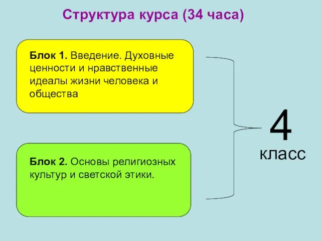 Блок 1. Введение. Духовные ценности и нравственные идеалы жизни человека и общества