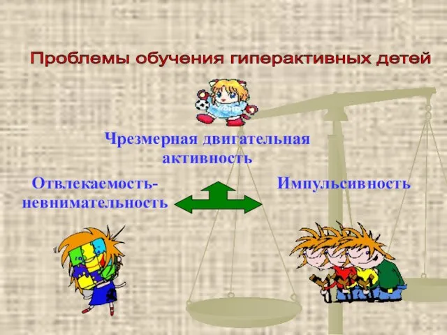 Чрезмерная двигательная активность Импульсивность Отвлекаемость-невнимательность Проблемы обучения гиперактивных детей