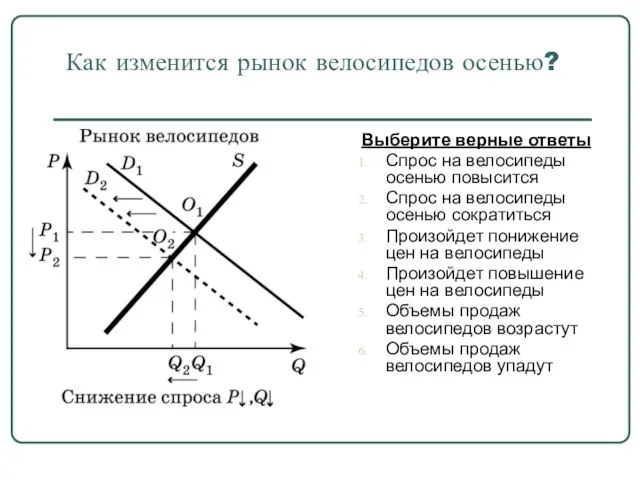 Как изменится рынок велосипедов осенью? Выберите верные ответы Спрос на велосипеды осенью