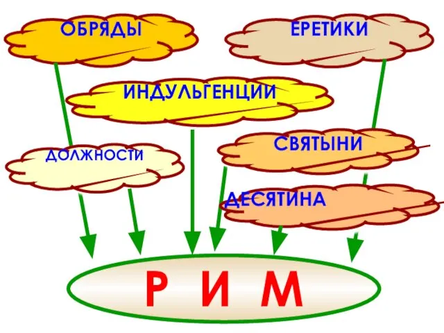 Р И М ОБРЯДЫ ЕРЕТИКИ ИНДУЛЬГЕНЦИИ ДОЛЖНОСТИ ДЕСЯТИНА СВЯТЫНИ