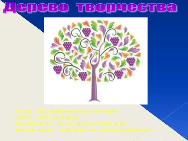 Плоды – дело прошло полезно, плодотворно Цветок – довольно не плохо Зеленый