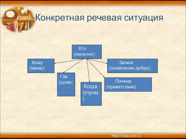 Конкретная речевая ситуация