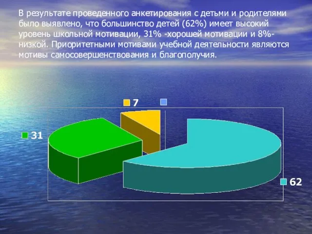 В результате проведенного анкетирования с детьми и родителями было выявлено, что большинство