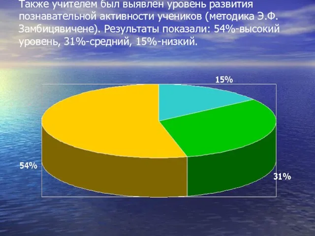 Также учителем был выявлен уровень развития познавательной активности учеников (методика Э.Ф.Замбицявичене). Результаты