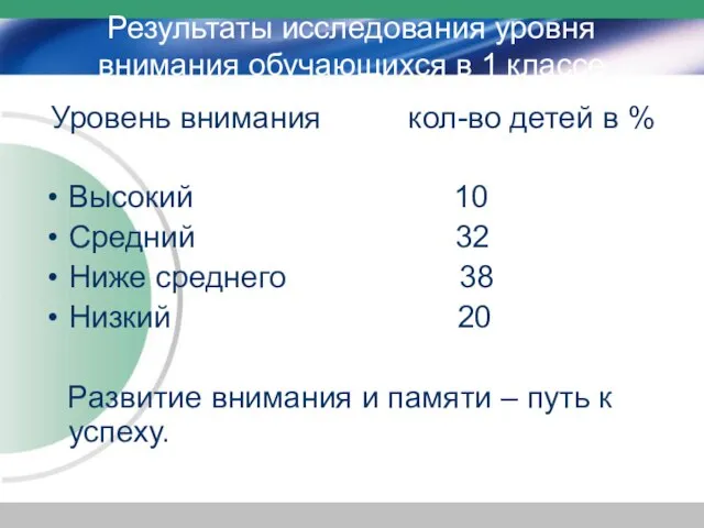 Результаты исследования уровня внимания обучающихся в 1 классе Уровень внимания кол-во детей