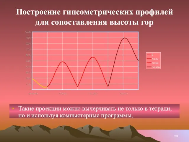 Построение гипсометрических профилей для сопоставления высоты гор Такие проекции можно вычерчивать не