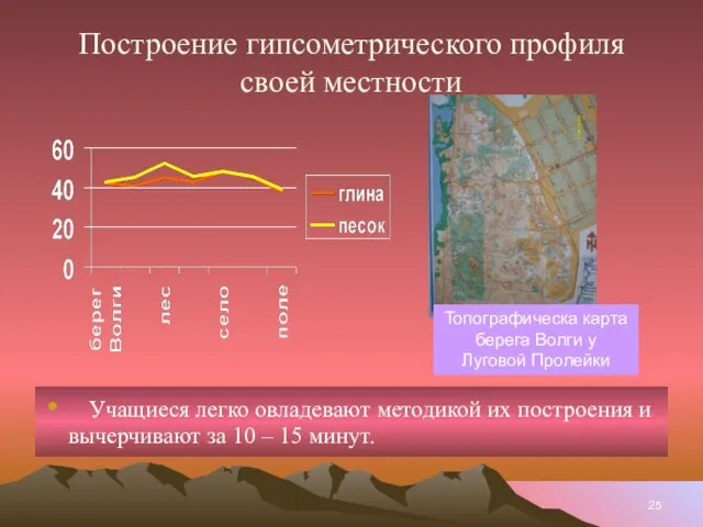 Построение гипсометрического профиля своей местности Учащиеся легко овладевают методикой их построения и