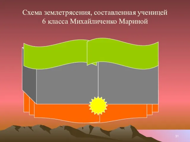 Схема землетрясения, составленная ученицей 6 класса Михайличенко Мариной