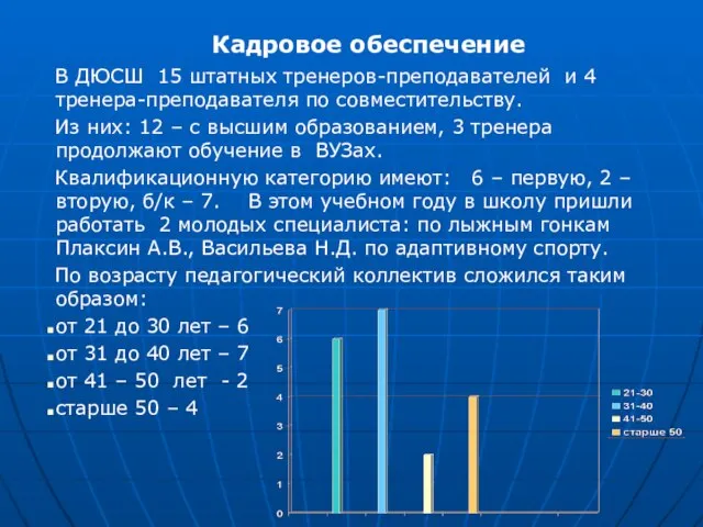 Кадровое обеспечение В ДЮСШ 15 штатных тренеров-преподавателей и 4 тренера-преподавателя по совместительству.