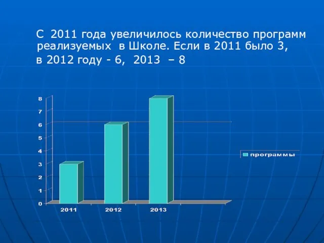 С 2011 года увеличилось количество программ реализуемых в Школе. Если в 2011