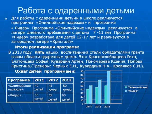 Работа с одаренными детьми Для работы с одаренными детьми в школе реализуются