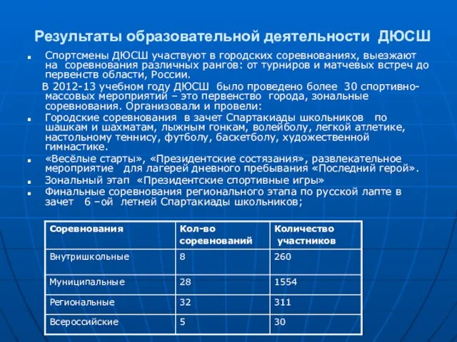 Результаты образовательной деятельности ДЮСШ Спортсмены ДЮСШ участвуют в городских соревнованиях, выезжают на