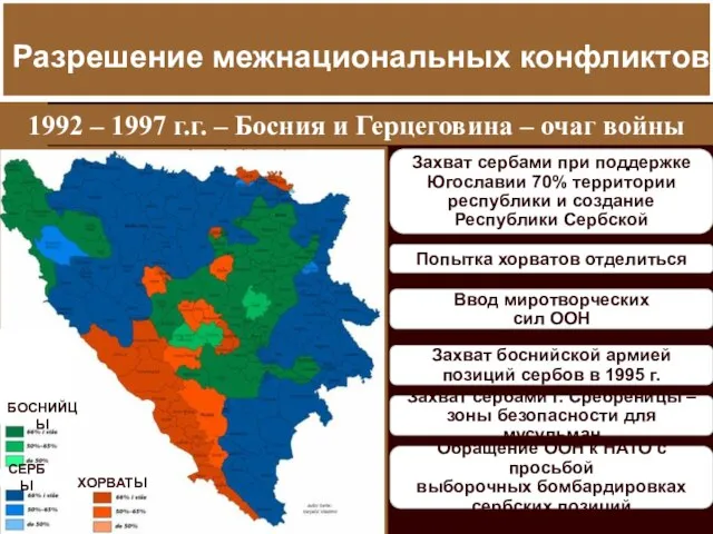 Разрешение межнациональных конфликтов Разрешение межнациональных конфликтов 1992 – 1997 г.г. – Босния