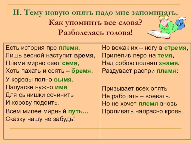 II. Тему новую опять надо мне запоминать. Как упомнить все слова? Разболелась голова!