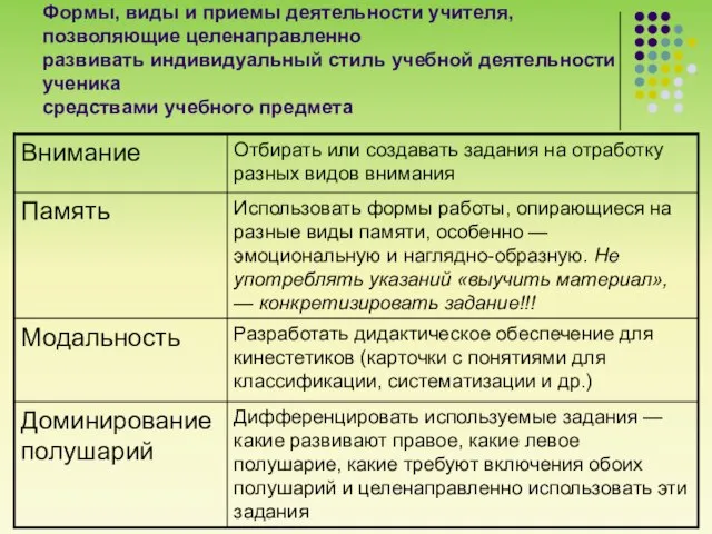 Формы, виды и приемы деятельности учителя, позволяющие целенаправленно развивать индивидуальный стиль учебной