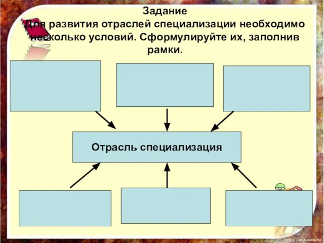 Задание Для развития отраслей специализации необходимо несколько условий. Сформулируйте их, заполнив рамки. Отрасль специализация