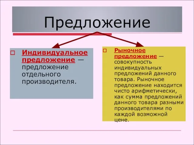 Предложение Индивидуальное предложение — предложение отдельного производителя. Рыночное предложение — совокупность индивидуальных