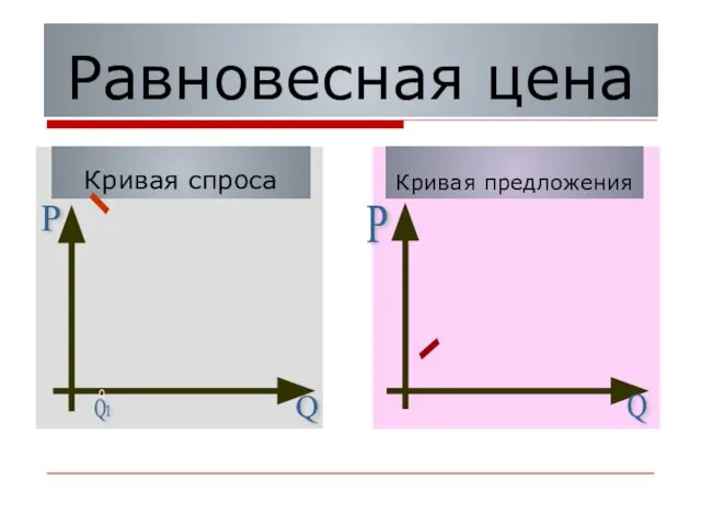 Равновесная цена