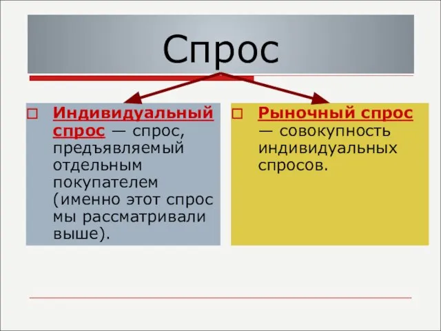 Спрос Рыночный спрос — совокупность индивидуальных спросов. Индивидуальный спрос — спрос, предъявляемый