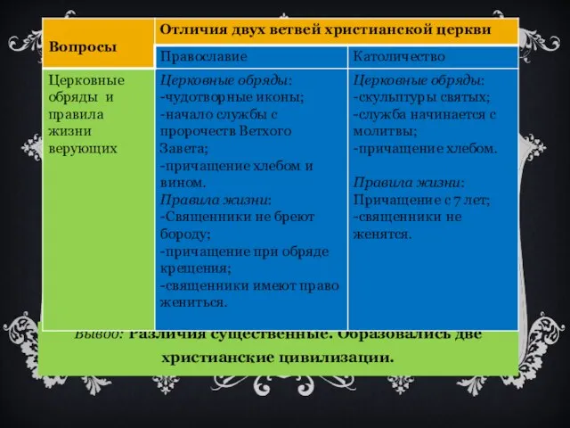 Вывод: Различия существенные. Образовались две христианские цивилизации.