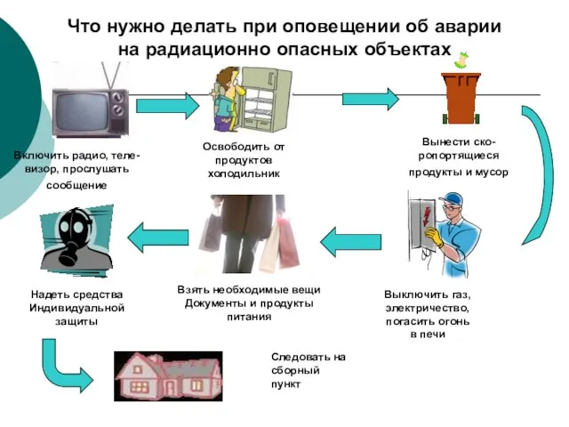 Что нужно делать при оповещении об аварии на радиационно опасных объектах Включить