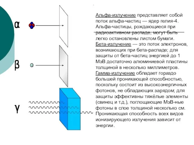 Альфа-излучение представляет собой поток альфа-частиц — ядер гелия-4. Альфа-частицы, рождающиеся при радиоактивном