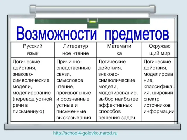 Возможности предметов http://school4-golovko.narod.ru