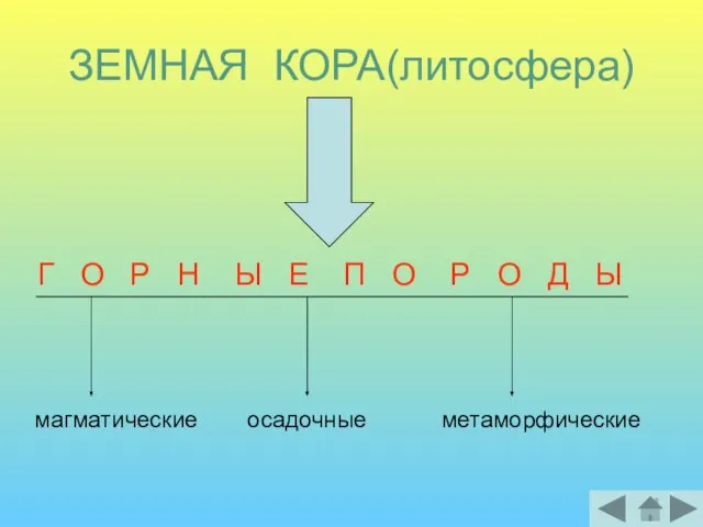 ЗЕМНАЯ КОРА(литосфера) Г О Р Н Ы Е П О Р О