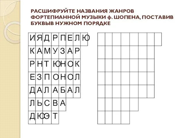 РАСШИФРУЙТЕ НАЗВАНИЯ ЖАНРОВ ФОРТЕПИАННОЙ МУЗЫКИ ф. ШОПЕНА, ПОСТАВИВ БУКВЫВ НУЖНОМ ПОРЯДКЕ