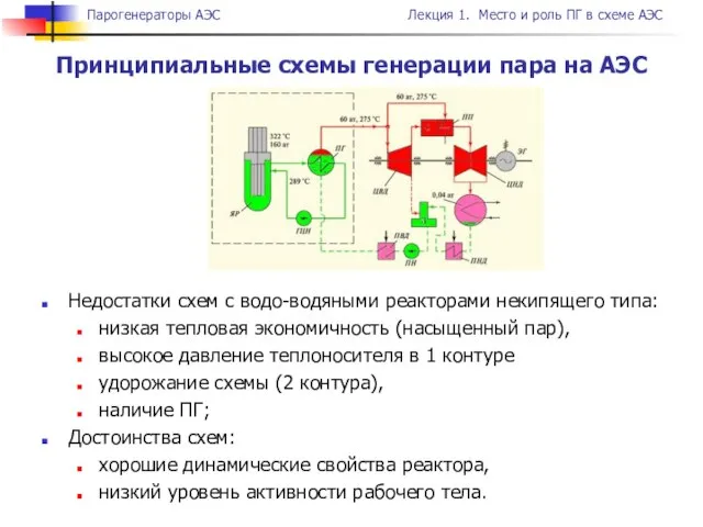 Принципиальные схемы генерации пара на АЭС Недостатки схем с водо-водяными реакторами некипящего