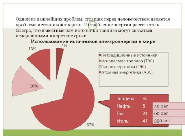 Одной из важнейших проблем, стоящих перед человечеством является проблема источников энергии. Потребление