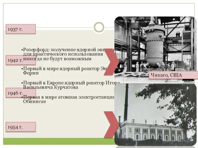 1946 г. Развитие атомной энергетики 1937 г. 1942 г. 1954 г. Чикаго, США